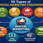 Digital Marketing Strategies for Online Brand Growth and Reach 150x150