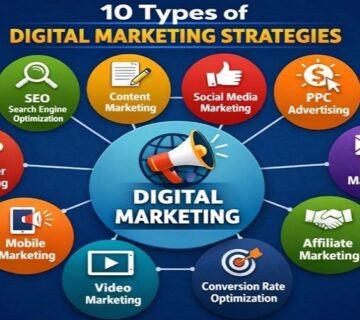 Digital Marketing Strategies for Online Brand Growth and Reach 360x320