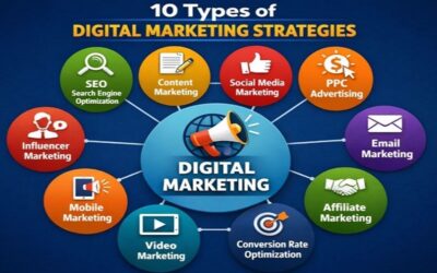 Digital Marketing Strategies for Online Brand Growth and Reach