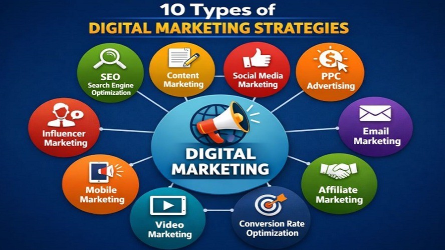 Digital Marketing Strategies for Online Brand Growth and Reach